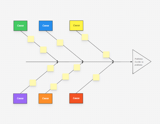 Plantilla de Diagrama Ishikawa