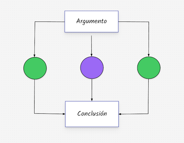 Plantilla de Diagrama