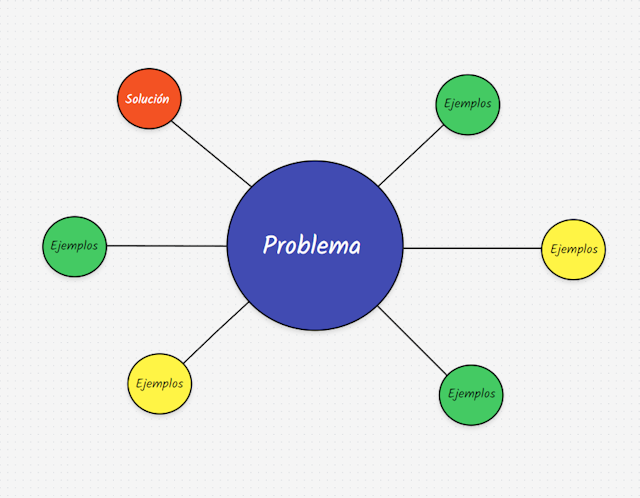 Plantilla de Mapa Mental