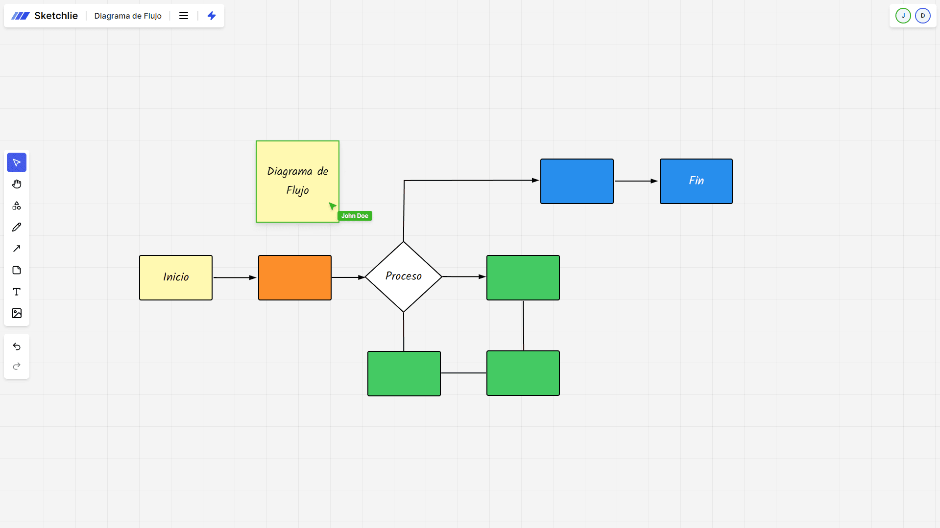 Flow Chart
