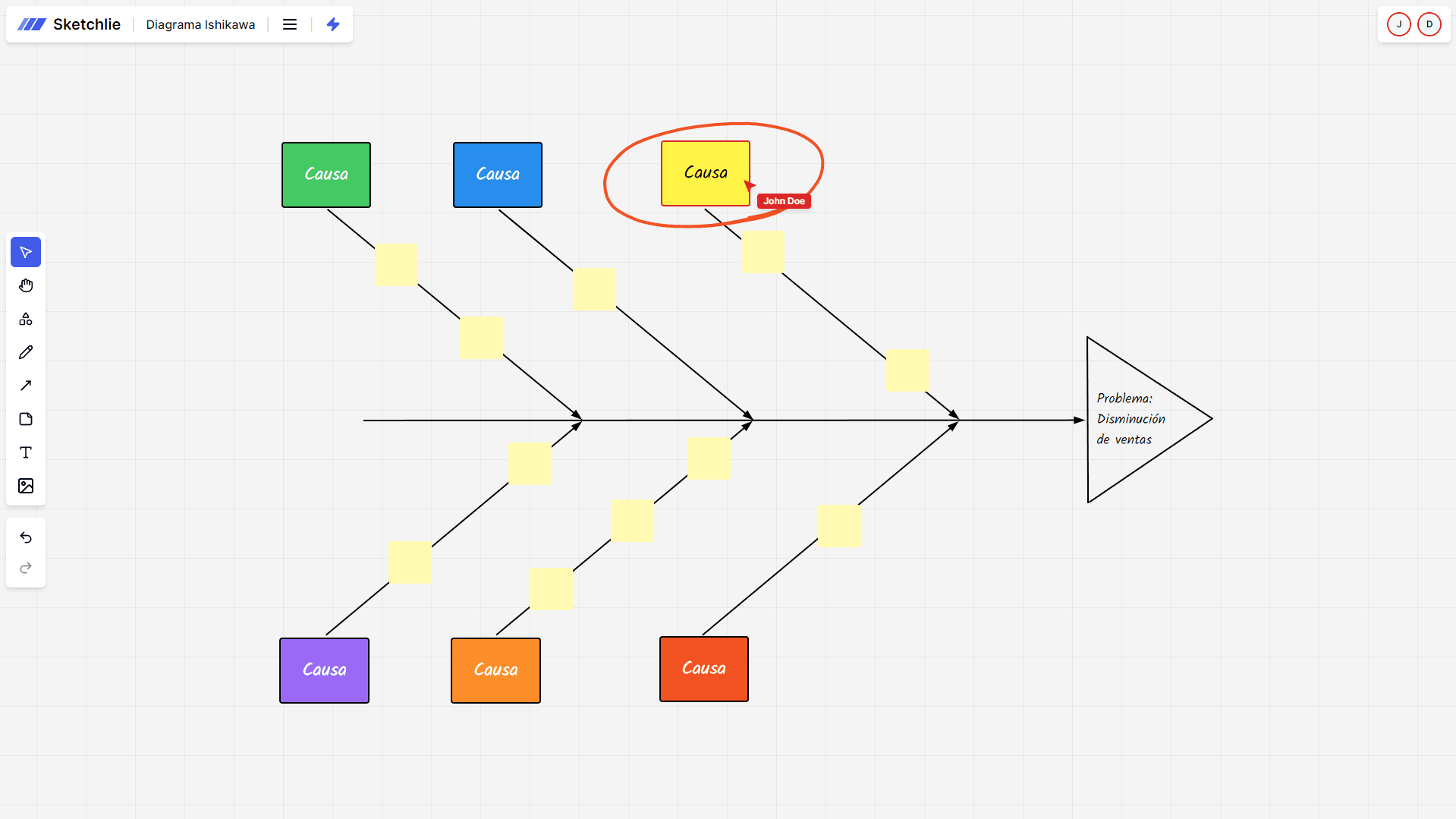 Ishikawa Diagram
