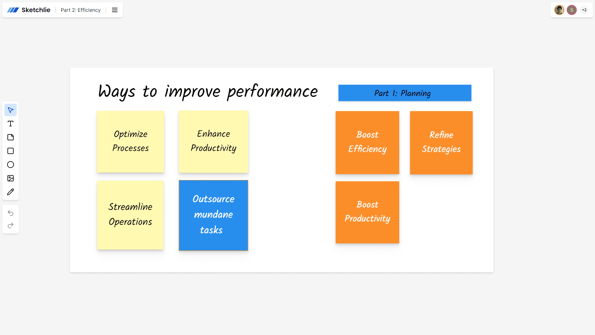 Process Map
