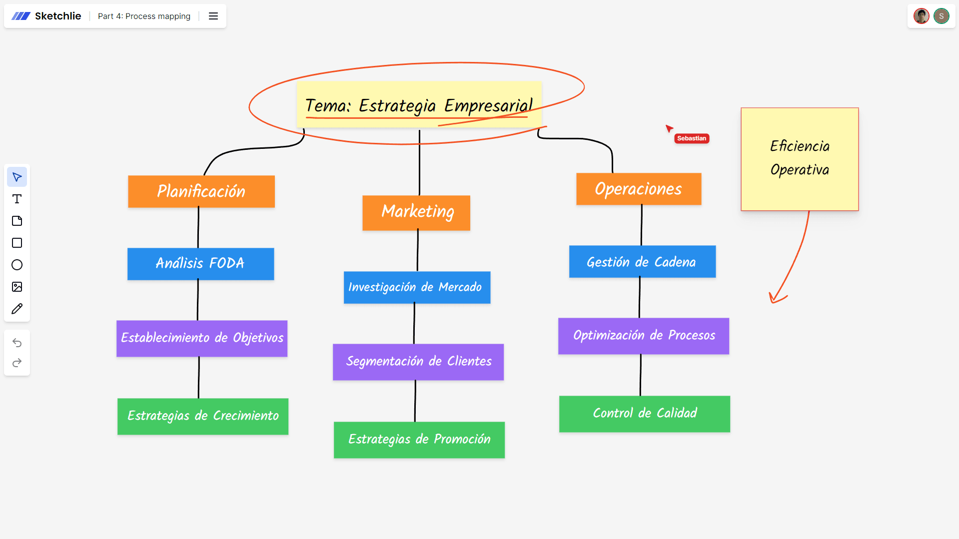 Concept Map and Its Importance in the Online World