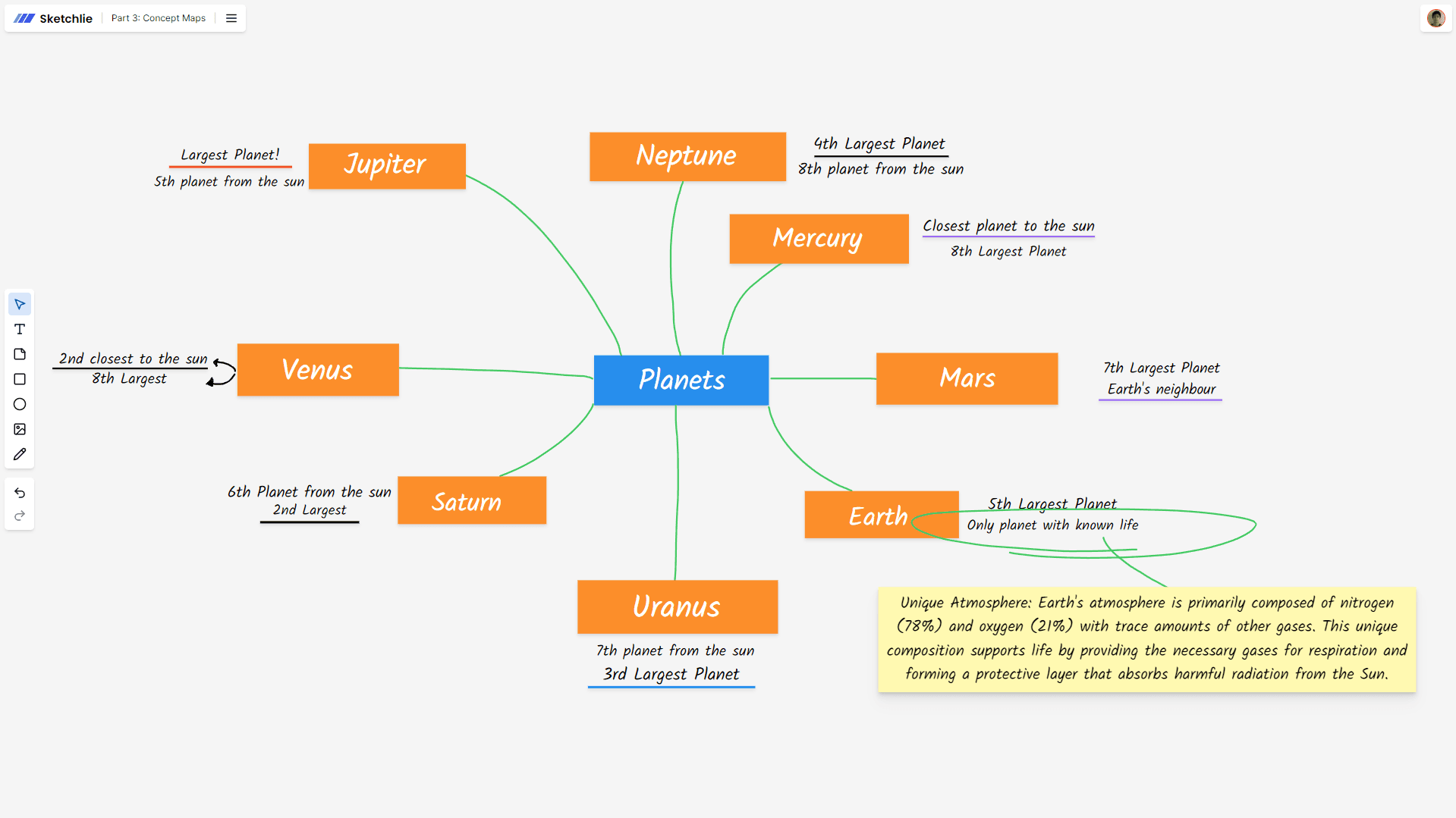 Flowchart