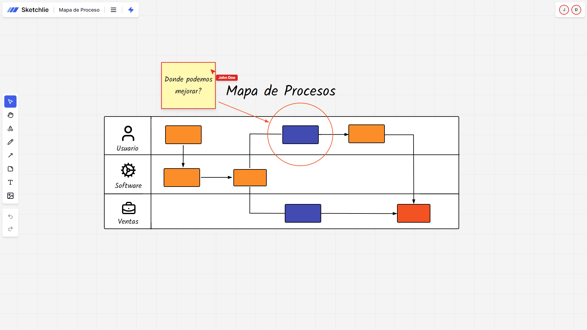 Process Map