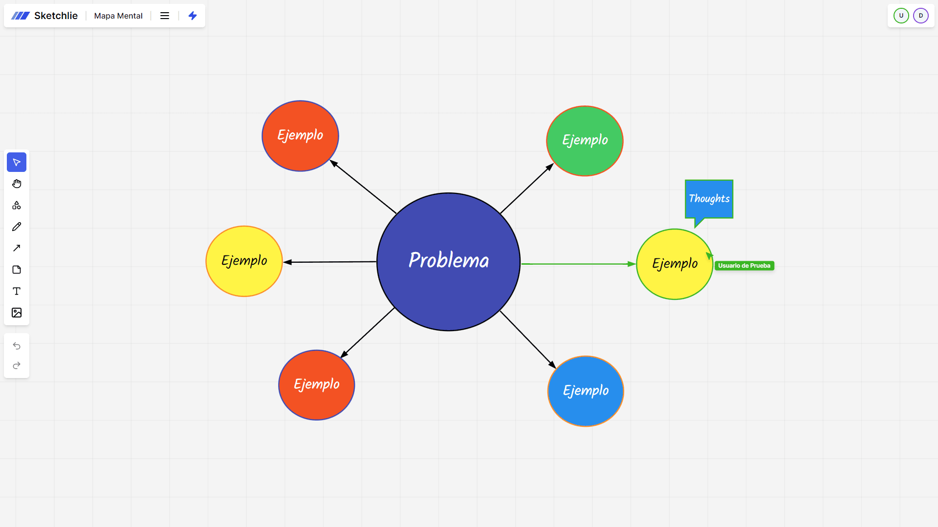 Mind map